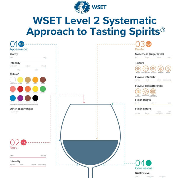 WSET2 Spirits